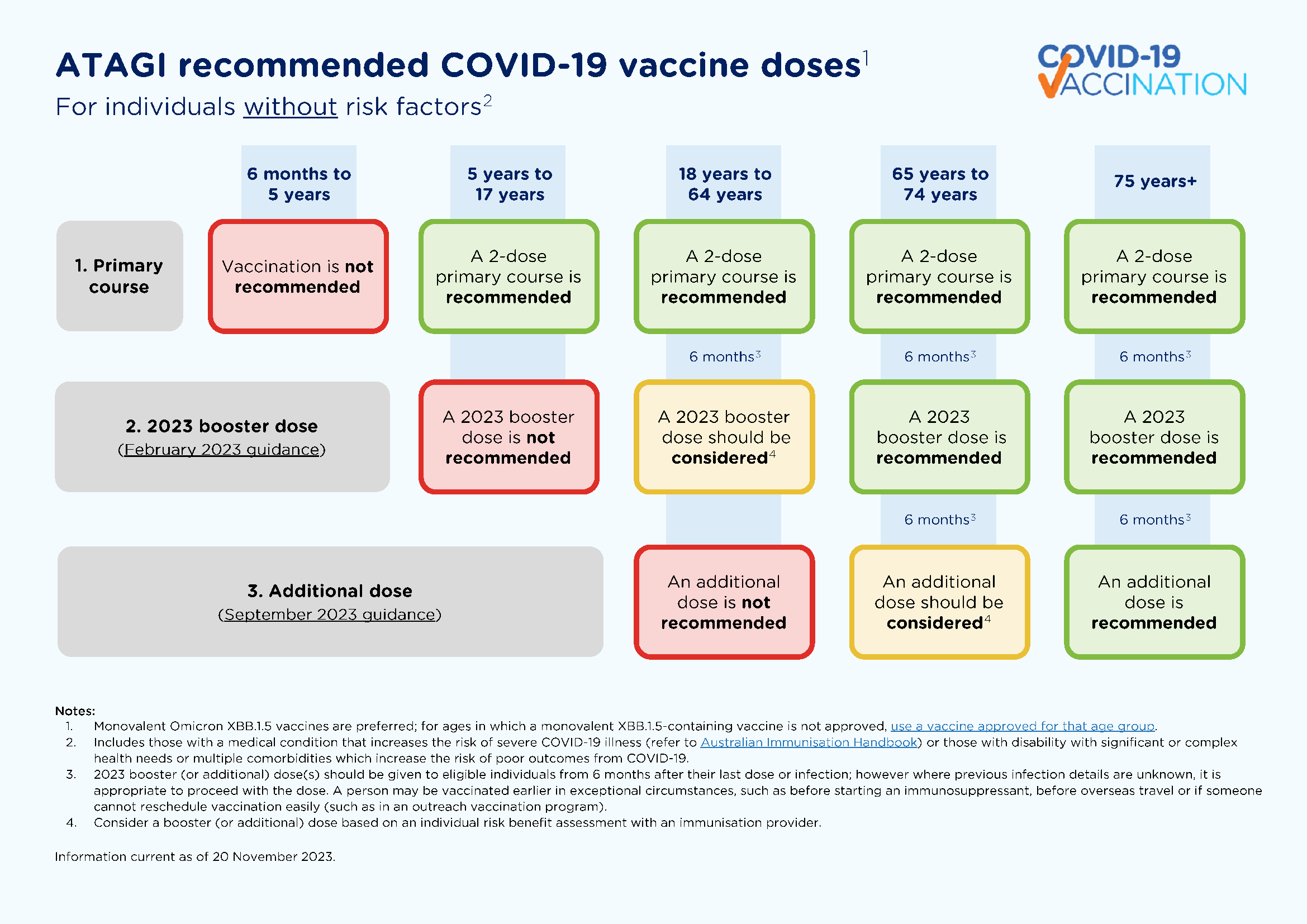Atagi recommended covid 19 vaccine doses page 1 health hub doctors